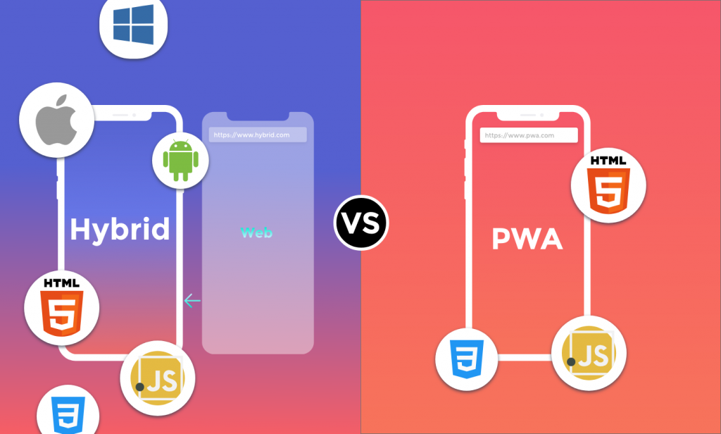 PWA & hybride apps