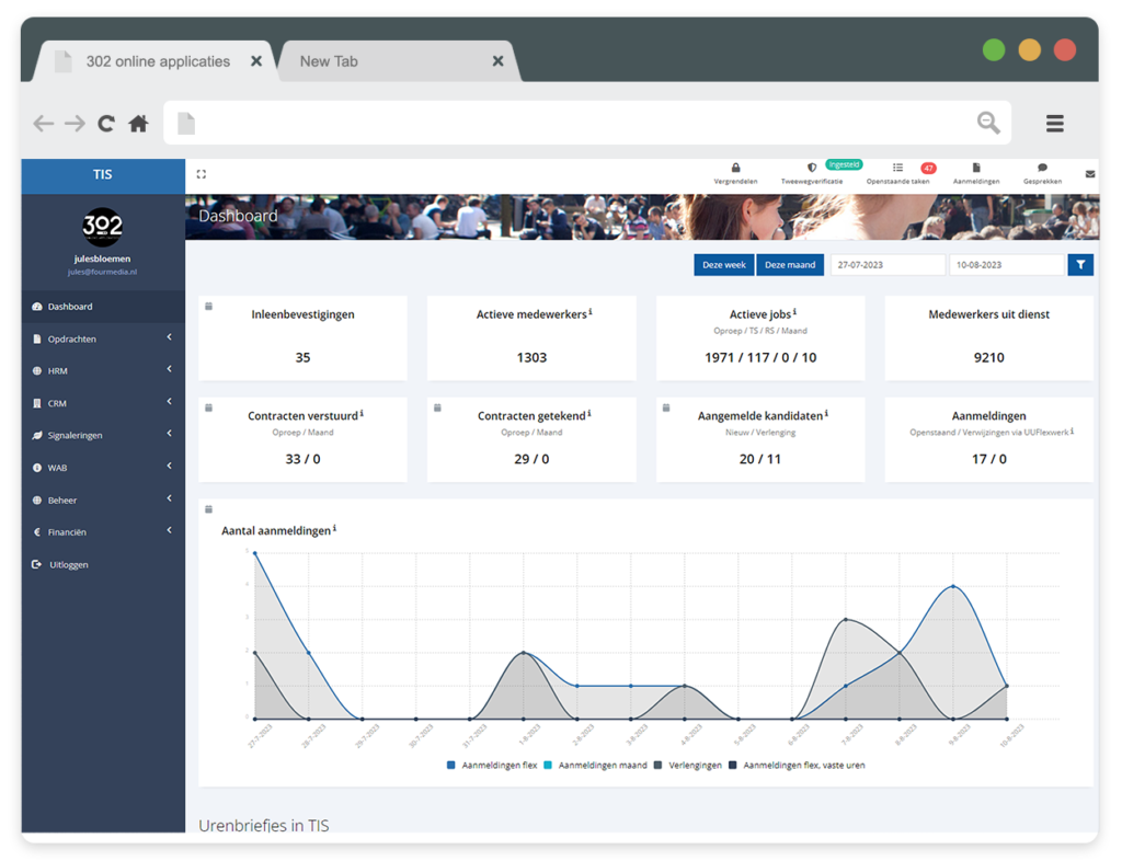 Topselect dashboard